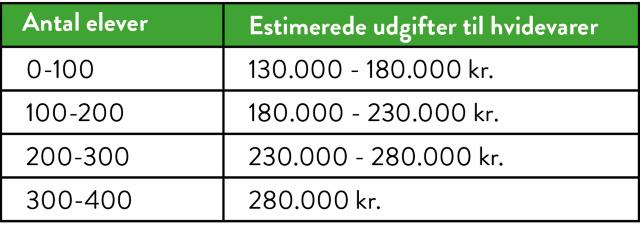 Køkkenestimeringsskema