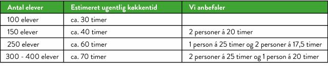 Køkkentime skema udregning